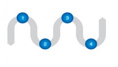 鍛造企業(yè)運(yùn)用遠(yuǎn)程物聯(lián)網(wǎng)具有什么優(yōu)勢？